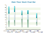 date time stack float bar chart